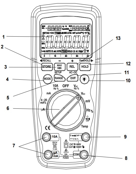 Внешний вид и основные элементы CEM DT-9959